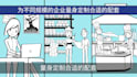 create a whiteboard explainer video in chinese