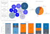 create an amazing tableau data visualization