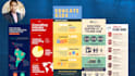 create an extraordinary infographic in 5 hours