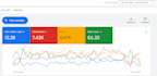 setup and manage google ads in german deutsch