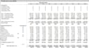 build excel financial projection, financial model, financial forecast, budgets