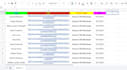 do internet research, data entry, lead generation, b2b