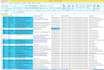 do build verified lead generation by linkedin sales navigator