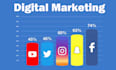 create and setup social media pages with SEO