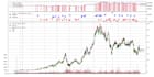 implement backtesting for algo trading strategies