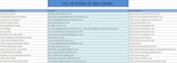 do the data entry tasks and gather data from websites