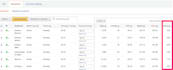 setup optimize and manage amazon PPC, ads campaigns