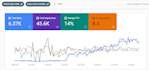 provide monthly SEO service to boost your rankings