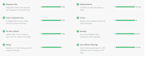 setup and manage your google ads adwords PPC campaigns