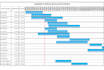 create excel gantt chart of project by using microsoft excel