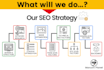do on page SEO to rank website on google