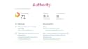 increase ahrefs domain rating, increase DR 0 to 75 plus ur rating