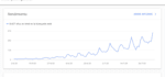 write a spanish blog post ultra SEO optimized