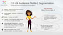 turn your rough draft into a professional presentation