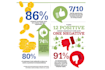 support you to implement customer experience