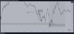 teach you day trading strategy to catch 20 to 25 pips daily