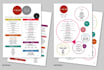 design a professional menu for your business