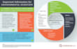 do write up related to environmental sciences