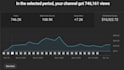 setup revenue boosting youtube automation channel cash cow