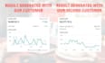 create your ecommerce high conversion with shopify