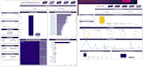 make great tableau dashboards