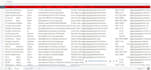 do b2b lead generation, prospect email lead list building by linkedin