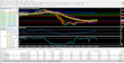 give profitable  strategy  for xauusd trading