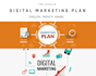 create effective digital marketing strategy marketing plan
