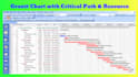 do any kind of project management work on microsoft project