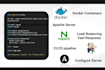 automate with terraform, kubernetes for AWS and azure