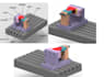 do 3d modeling and render