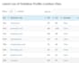 create da80plus dofollow SEO backlinks with google index