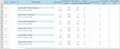 do cost estimation and material take off of construction