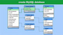 do sql, database design, er diagrams, and query optimization