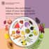 design social media posts