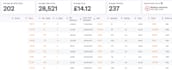 do amazon product hunting, research, sourcing for fba pl