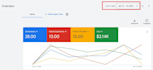 setup google ads for plumbing, roofing, hvac, solar company as a sem specialist