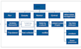 perform modern analysis for you