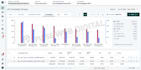setup and manage taboola, outbrain, native ads campaign