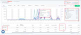 setup and manage taboola, outbrain, native ads campaign