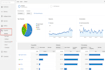 drive 100,000 europe web traffic