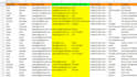 do accurate data entry collection and internet research