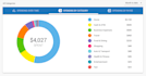 enter data and setup personal finances in quicken