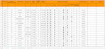 do fastest excel data entry and web research