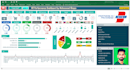 create custom excel dashboard, pivot table, report, graph, charts