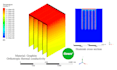 do fluent, thermal or stress simulation using ansys