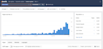 find your blog post title idea,blog content idea