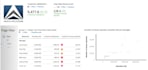 provide sac financial modeling and  accounting advisory