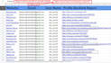rank on google by SEO backlinks with social bookmarking