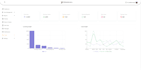 provide full stack developers react js next js vue js mern